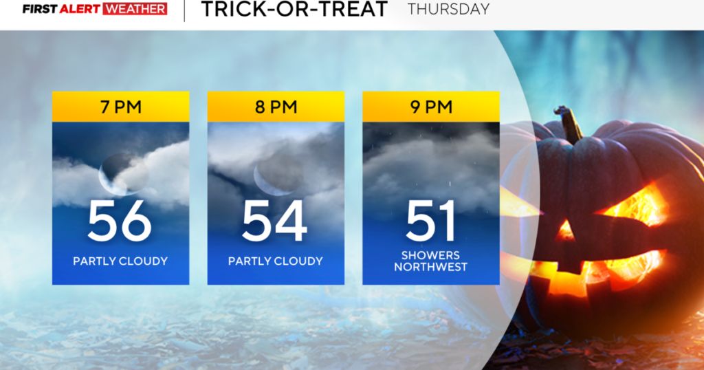 Pittsburgh to likely see recordhigh temperatures for Halloween