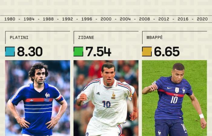 Two titles, two legends, 24 years of drought… The unpublished statistics of the Blues at the Euro
