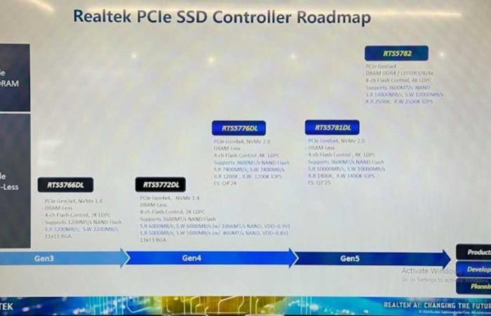 Realtek joins Silicon Motion and Phison in the PCIe Gen5 SSD controller club