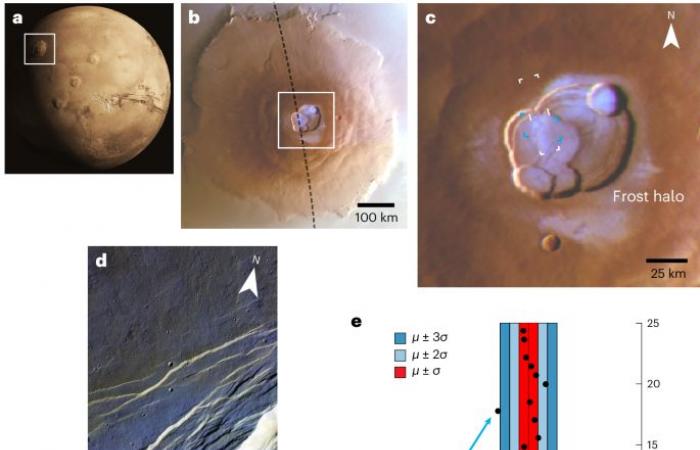 Morning frost on Mars, a discovery that could well be useful to future astronauts
