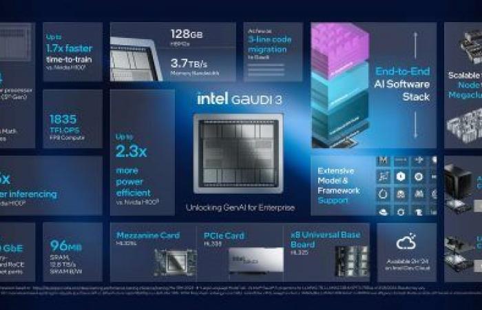 Computex 2024 “Datacenter” announcements: Intel-AMD-NVidia