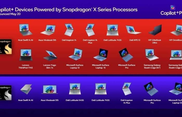 Intel and AMD processors will have to wait, priority is Qualcomm