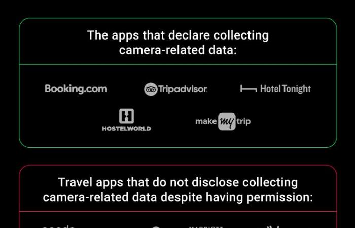 these travel apps that are greedy for personal data – TOM.travel