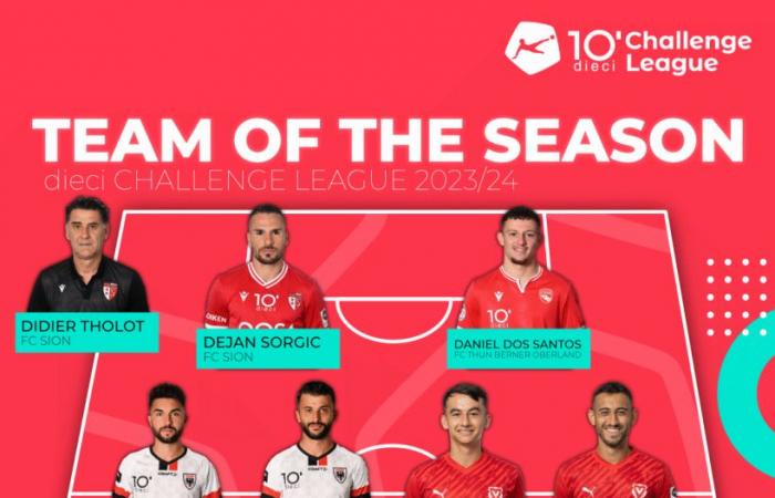 Team of the season 2023/24