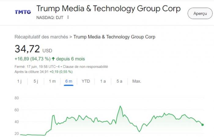 The crypto industry analyzes the entry into play of Donald Trump