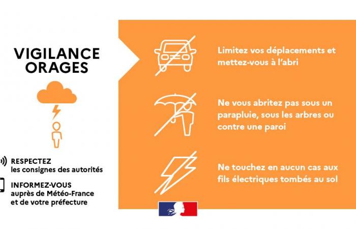 Passage of Lot-et-Garonne on orange thunderstorm alert – 2024 – Press releases – Press room – Publications