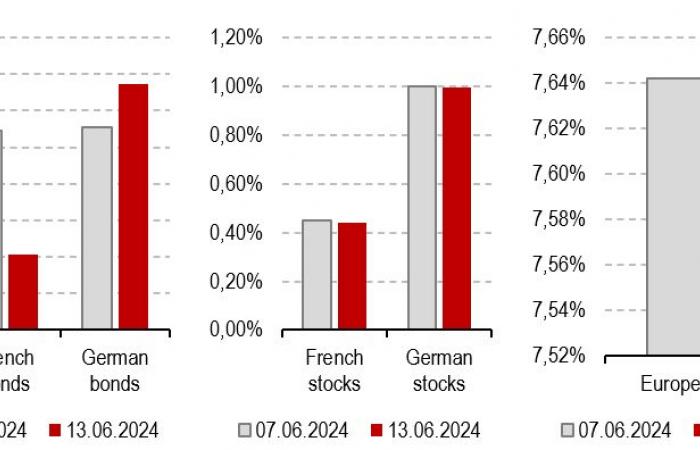 What impact does European political risk have on financial markets?