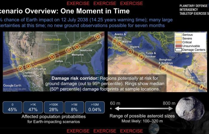 NASA prepares for Armageddon in simulated asteroid apocalyptic exercise