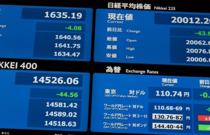 The Tokyo Stock Exchange rose sharply, Hong Kong unable to rebound