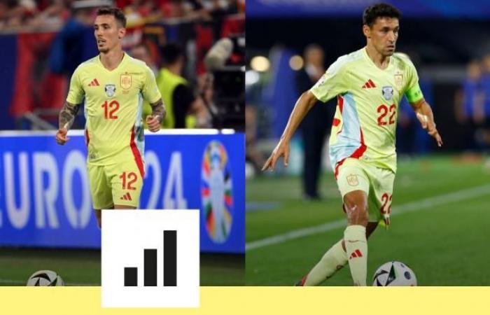 Against Albania, the very offensive play of Spanish full-backs Alex Grimaldo and Jesus Navas