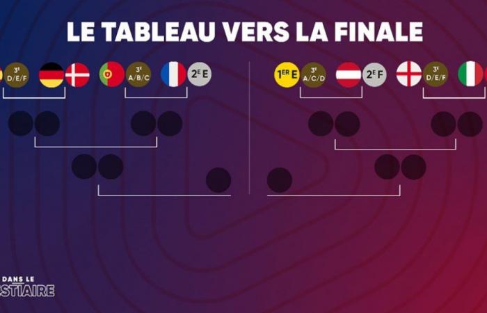 A very big piece or a weaker team: the Locker Room is divided on the possible opponent of the Red Devils in the 1/8th final