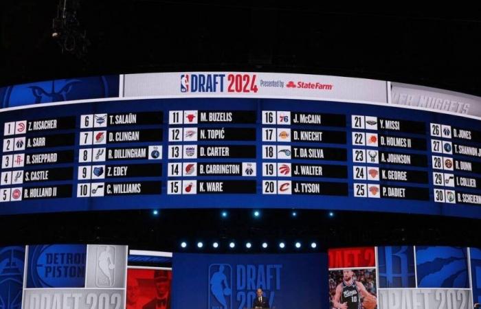 NBA. The ranking of the first round of the NBA Draft with Risacher, Sarr, Salaün and Dadiet