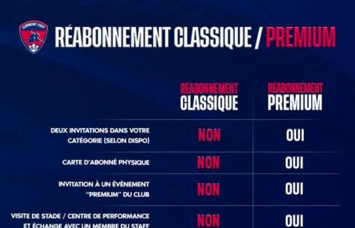 Clermont Foot innovates for its new subscription campaign