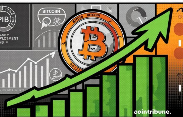 Bitcoin at $61,273: US economic figures had no effect on the flagship crypto