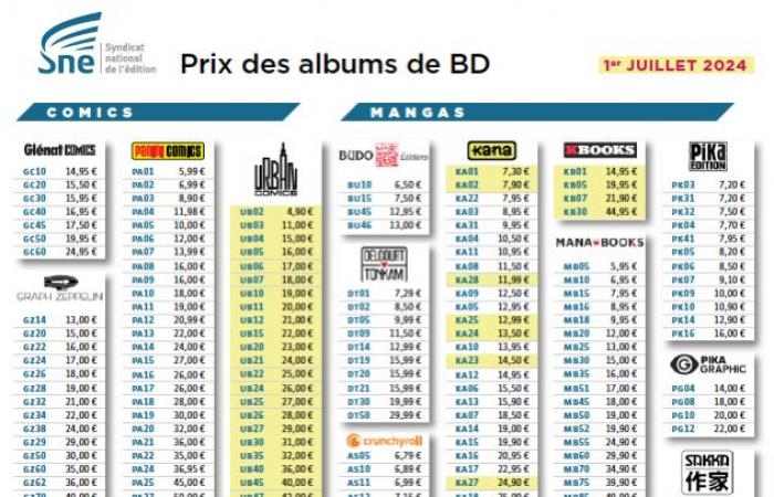 Prices of comics in France: what changes on July 1, 2024 (mainly Urban Comics and Delcourt)
