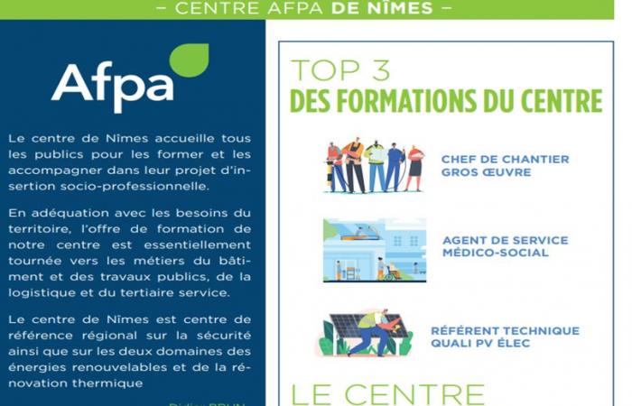 NIMES: This summer, Afpa continues to train you