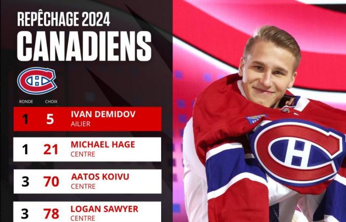 Recap of the 2nd day of the Canadiens draft