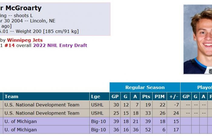 CH came close to acquiring Rutger McGroarty during the draft