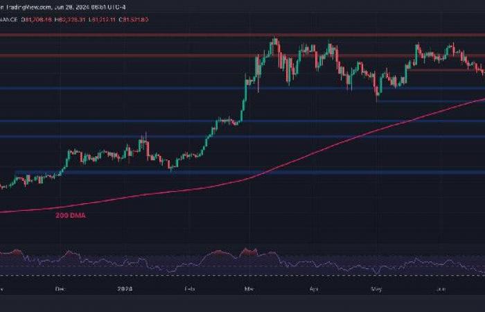 Bitcoin Price Analysis: Is BTC About to Crash Below $60,000 Again?