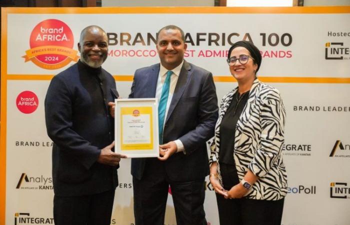 Most Admired Moroccan Financial Brand