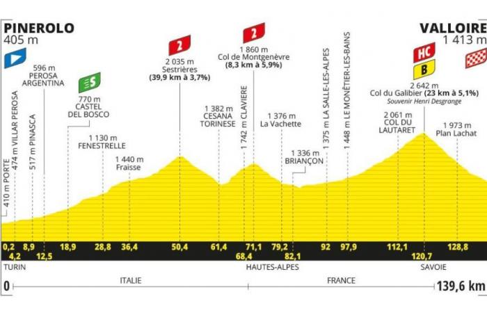 The route of the 4th stage between Pinerolo and Valloire