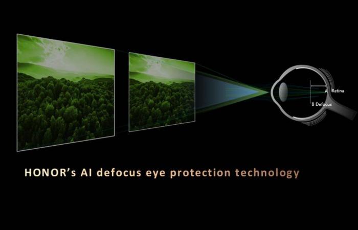 Honor unveils AI-based Defocus Eye Protection and Deepfake Detection technologies