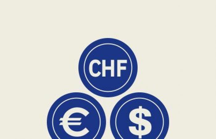 Euro/CHF: towards stabilization at near parity?
