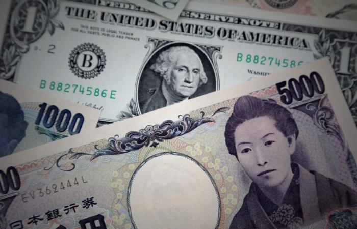 Breaking: the yen hits its lowest level in almost four decades against the dollar, the euro and the pound sterling