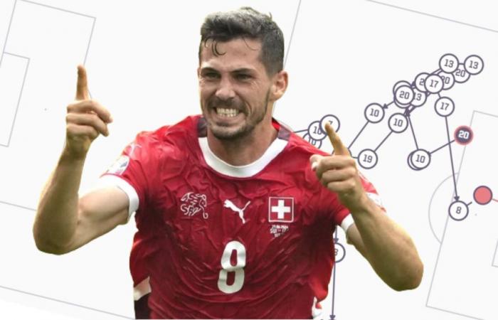 Freuler’s goal during Switzerland-Italy goes viral