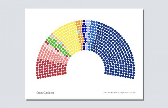 Legislative: the RN would not obtain an absolute majority (First projection after withdrawals)