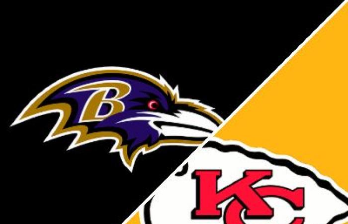 Chiefs
      27-20
      Ravens
      (Sep
      5,
      2024)
      Game
      Recap