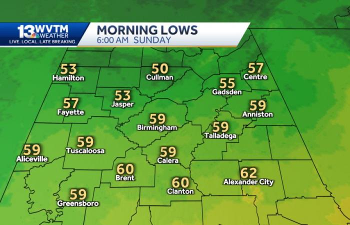 Wet
      Friday,
      Drier
      &
      Warmer
      this
      Weekend