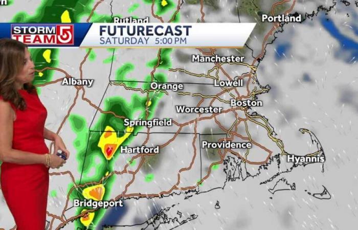 Partly
      cloudy
      day;
      showers
      for
      weekend