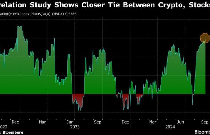 Bitcoin
      Slides
      to
      One-Month
      Low
      as
      Jobs
      Data
      Trigger
      Volatility