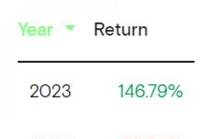 Which
      is
      the
      Better
      Long-Term
      Investment?