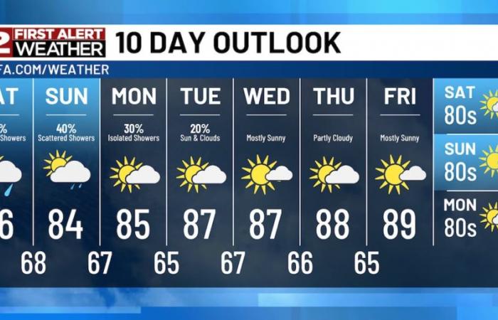 Tracking
      scattered
      rain,
      possible
      storms
      this
      weekend