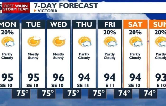 Above
      normal
      temperatures
      persist
      with
      sporadic
      rain
      chances
      this
      week
      |
      Shareable
      Stories