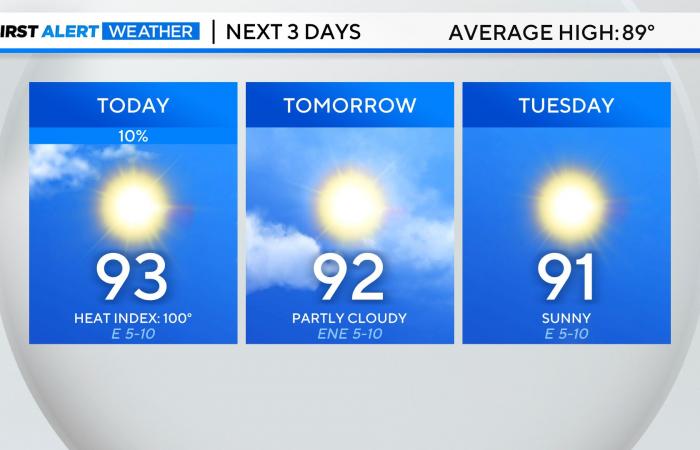 North
      Texas
      to
      see
      sunshine
      and
      heat
      throughout
      the
      week