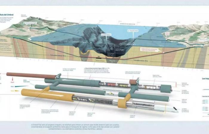 Morocco-Spain tunnel project: Madrid launches seismotectonic studies