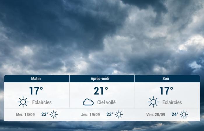 weather for Tuesday September 17