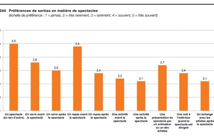 A very sad report for Quebec’s performance halls