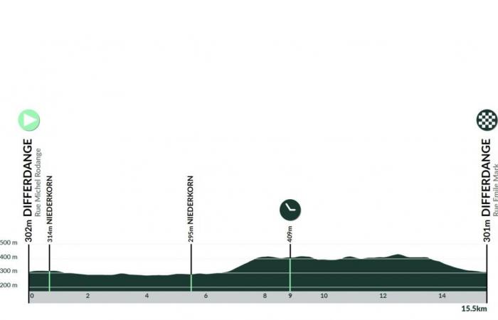 The route and favourites of the Tour de Luxembourg 2024