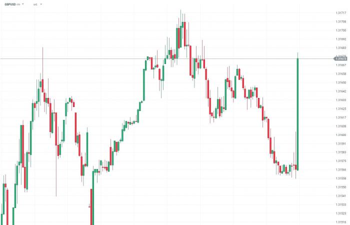 BREAKING: UK inflation in line with expectations