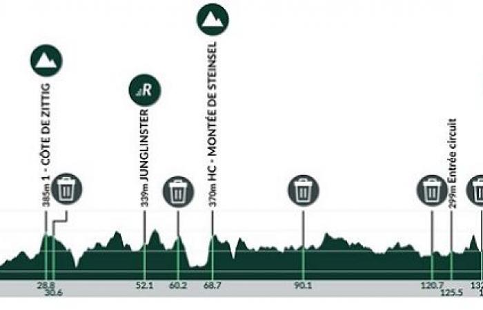 Cycling. Tour de Luxembourg – Route, profiles and favorites of the 84th Skoda Tour