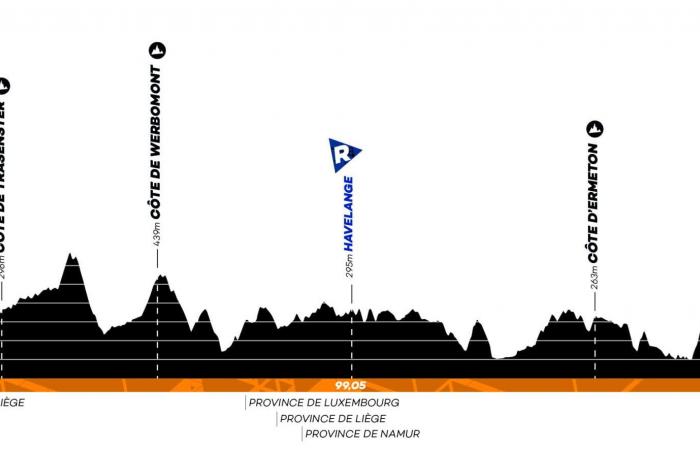 64th Grand Prix of Wallonia: the detailed presentation