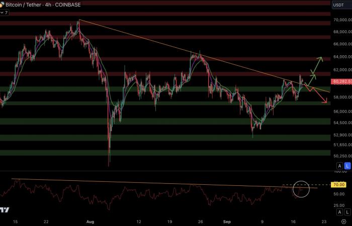 Bitcoin September 18 – Rate Drop and Correlation with NASDAQ, an Explosive Cocktail for BTC?