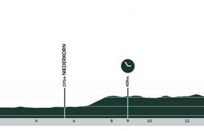 Cycling. Tour de Luxembourg – Route, profiles and favorites of the 84th Skoda Tour