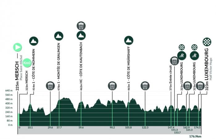 The route and favourites of the Tour de Luxembourg 2024