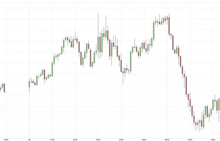 18/09 Gold Prices Stabilize, Focus Turns to Federal Reserve