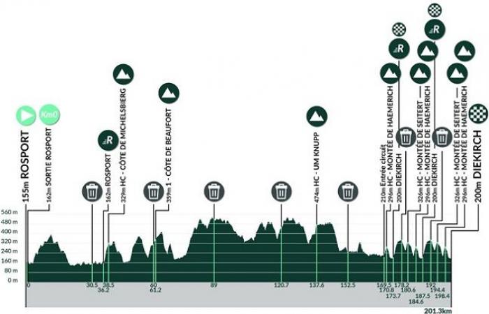 Cycling. Tour de Luxembourg – Route, profiles and favorites of the 84th Skoda Tour